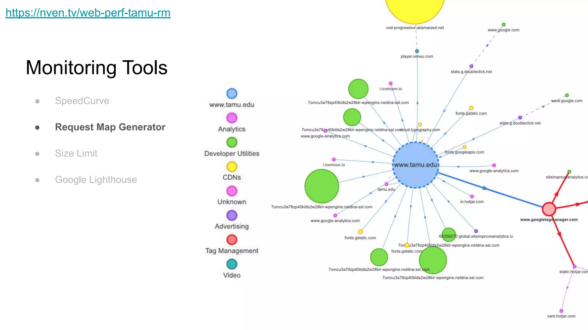 Monitoring Tools
● SpeedCurve
● Request Map Generator
● Size Limit
● Google Lighthouse
https://nven.tv/web-perf-tamu-rm
 