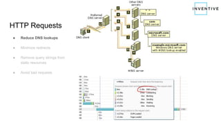 HTTP Requests
● Reduce DNS lookups
● Minimize redirects
● Remove query strings from
static resources
● Avoid bad requests
 