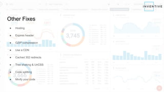 Other Fixes
● Hosting
● Expires header
● GZIP compression
● Use a CDN
● Cached 302 redirects
● Tree shaking & UnCSS
● Code splitting
● Minify your code
 