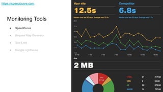 Monitoring Tools
● SpeedCurve
● Request Map Generator
● Size Limit
● Google Lighthouse
https://speedcurve.com
 