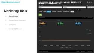 Monitoring Tools
● SpeedCurve
● Request Map Generator
● Size Limit
● Google Lighthouse
https://speedcurve.com
 