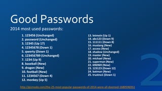 Good Passwords
http://gizmodo.com/the-25-most-popular-passwords-of-2014-were-all-doomed-1680596951
13. letmein (Up 1)
14. abc123 (Down 9)
15. 111111 (Down 8)
16. mustang (New)
17. access (New)
18. shadow (Unchanged)
19. master (New)
20. michael (New)
21. superman (New)
22. 696969 (New)
23. 123123 (Down 12)
24. batman (New)
25. trustno1 (Down 1)
2014 most used passwords:
1. 123456 (Unchanged)
2. password (Unchanged)
3. 12345 (Up 17)
4. 12345678 (Down 1)
5. qwerty (Down 1)
6. 123456789 (Unchanged)
7. 1234 (Up 9)
8. baseball (New)
9. dragon (New)
10. football (New)
11. 1234567 (Down 4)
12. monkey (Up 5)
 