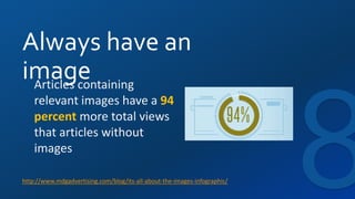 Always have an
image
http://www.mdgadvertising.com/blog/its-all-about-the-images-infographic/
Articles containing
relevant images have a 94
percent more total views
that articles without
images
 
