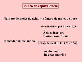 Punto de equivalencia Número de moles de ácido = número de moles de base Indicador seleccionado Fenolftaleína: pH  8,30 a 10,00 Rojo de metilo: pH  4,20 a 6,30 Ácido: rojo Básico: amarillo Ácido: incoloro Básico: rosa fucsia 