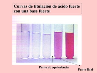 Curvas de titulación de ácido fuerte  con una base fuerte Punto de equivalencia Punto final 