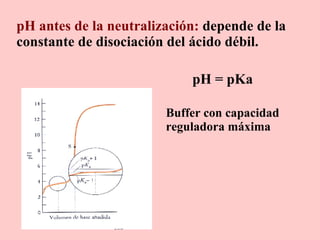 pH antes de la neutralización:  depende de la constante de disociación del ácido débil. pH = pKa Buffer con capacidad  reguladora máxima 