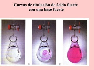 Curvas de titulación de ácido fuerte  con una base fuerte 