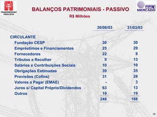BALANÇOS PATRIMONIAIS - PASSIVO
                              R$ Milhões

                                           30/06/03   31/03/03

CIRCULANTE
  Fundação CESP                              30          30
  Empréstimos e Financiamentos               25          29
  Fornecedores                               22           8
  Tributos a Recolher                         9          13
  Salários e Contribuições Sociais           10          10
  Obrigações Estimadas                       39          35
  Provisões (Cofins)                         31          28
  Valores a Pagar (EMAE)                      -           3
  Juros s/ Capital Próprio/Dividendos        63          13
  Outros                                     19          19
                                            248         188


                                                                 19
 