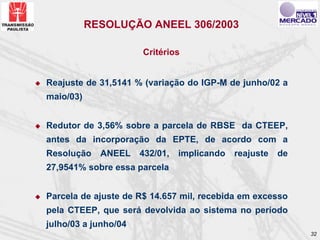RESOLUÇÃO ANEEL 306/2003

                      Critérios


Reajuste de 31,5141 % (variação do IGP-M de junho/02 a
maio/03)


Redutor de 3,56% sobre a parcela de RBSE da CTEEP,
antes da incorporação da EPTE, de acordo com a
Resolução    ANEEL    432/01,   implicando   reajuste   de
27,9541% sobre essa parcela


Parcela de ajuste de R$ 14.657 mil, recebida em excesso
pela CTEEP, que será devolvida ao sistema no período
julho/03 a junho/04
                                                             32
 