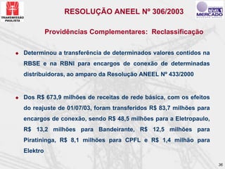 RESOLUÇÃO ANEEL Nº 306/2003

          Providências Complementares: Reclassificação

Determinou a transferência de determinados valores contidos na
RBSE e na RBNI para encargos de conexão de determinadas
distribuidoras, ao amparo da Resolução ANEEL Nº 433/2000


Dos R$ 673,9 milhões de receitas de rede básica, com os efeitos
do reajuste de 01/07/03, foram transferidos R$ 83,7 milhões para
encargos de conexão, sendo R$ 48,5 milhões para a Eletropaulo,
R$ 13,2 milhões para Bandeirante, R$ 12,5 milhões para
Piratininga, R$ 8,1 milhões para CPFL e R$ 1,4 milhão para
Elektro

                                                                   36
 
