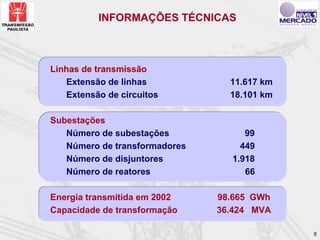 INFORMAÇÕES TÉCNICAS



Linhas de transmissão
   Extensão de linhas            11.617 km
   Extensão de circuitos         18.101 km

Subestações
   Número de subestações            99
   Número de transformadores       449
   Número de disjuntores         1.918
   Número de reatores               66

Energia transmitida em 2002    98.665 GWh
Capacidade de transformação    36.424 MVA

                                             6
 