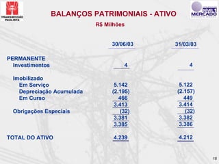 BALANÇOS PATRIMONIAIS - ATIVO
                            R$ Milhões


                                 30/06/03     31/03/03

PERMANENTE
  Investimentos                      4                4

  Imobilizado
    Em Serviço                    5.142            5.122
    Depreciação Acumulada        (2.195)          (2.157)
    Em Curso                        466              449
                                  3.413            3.414
  Obrigações Especiais              (32)             (32)
                                  3.381            3.382
                                  3.385            3.386

TOTAL DO ATIVO                    4.239           4.212


                                                            18
 