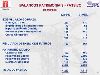 BALANÇOS PATRIMONIAIS - PASSIVO
                                 R$ Milhões
                                              30/06/03   31/03/03
EXIGÍVEL A LONGO PRAZO
  Fundação CESP                                  230        230
  Empréstimos e Financiamentos                    49         68
  Imposto de Renda Diferido                       16         16
  Provisões para Contingências                   155        152
  Outras Obrigações                                5          6
                                                 455        472

RESULTADO DE EXERCÍCIOS FUTUROS                  160        164

PATRIMÔNIO LÍQUIDO
  Capital Social                                 462        462
  Reservas de Capital                          2.592      2.592
  Reservas de Lucros                             132        132
  Lucros Acumulados                              190        202
                                               3.376      3.388
TOTAL DO PASSIVO                               4.239      4.212
                                                                    20
 