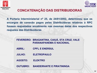 CONCATENAÇÃO DAS DISTRIBUIDORAS

A Portaria Interministerial nº 25, de 24/01/2002, determinou que os
encargos de conexão pagos pelas Distribuidoras relativos à RPC
fossem reajustados anualmente nas mesmas datas dos respectivos
reajustes das Distribuidoras


       FEVEREIRO: BRAGANTINA, CAIUÁ, STA CRUZ, VALE
                  PARANAPANEMA E NACIONAL

       ABRIL:       CPFL E ENERSUL

       JULHO:       ELETROPAULO

       AGOSTO:      ELEKTRO

       OUTUBRO:     BANDEIRANTE E PIRATININGA
                                                                      34
 