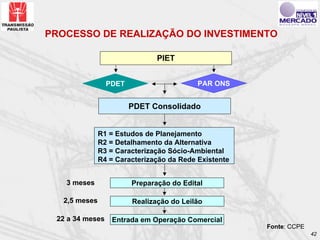 PROCESSO DE REALIZAÇÃO DO INVESTIMENTO

                               PIET


                 PDET                      PAR ONS


                        PDET Consolidado


               R1 = Estudos de Planejamento
               R2 = Detalhamento da Alternativa
               R3 = Caracterização Sócio-Ambiental
               R4 = Caracterização da Rede Existente


   3 meses              Preparação do Edital

   2,5 meses            Realização do Leilão

 22 a 34 meses    Entrada em Operação Comercial
                                                       Fonte: CCPE
                                                                     42
 