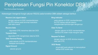 Penjelasan Fungsi Pin Konektor DB9
Port Komunikasi Komputer
Receive Line signal detect
dengan saluran ini DCE memberitahukan
ke DTE bahwa pada terminal masukkan
ada data masuk.
Receive Data
digunakan DTE menerima data dari DCE.
Transmit Data
digunakan DTE mengirimkan data ke DCE.
Data Terminal Ready
pada saluran ini DTE memberitahukan
kesiapan terminalnya.
Signal Ground
saluran ground.
Keterangan mengenai fungsi saluran RS232 pada konektor DB9 adalah sebagai berikut:
Ring Indicator
pada saluran ini DCE memberitahukan
ke DTE bahwa sebuah stasiun
menghendaki berhubungan dengannya.
Clear To Send
dengan saluran ini DCE memberitahukan
bahwa DTE boleh mulai mengirim data.
Request To Send
dengan saluran ini DCE diminta mengirim
data oleh DTE.
DCE Ready
sinyal aktif pada saluran ini menunjukkan
bahwa DCE sudah siap.
 