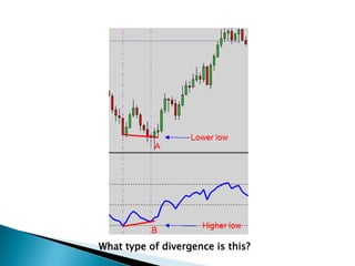 What type of divergence is this?
 
