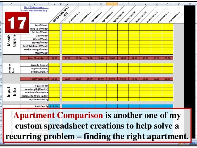 apartment comparison spreadsheet template