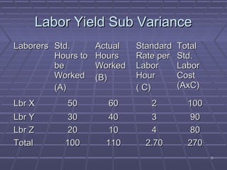 Variance Analysis | PPT