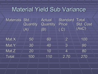 Variance Analysis | PPT