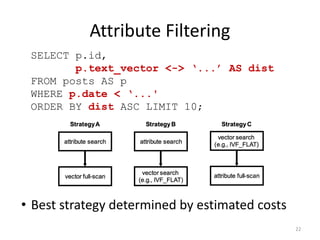 Vector Database Systems Basic Essentials | PDF