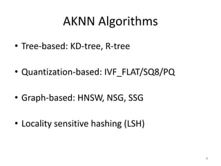 Hnsw Tree Example Vector Database Systems Basic Essentials | PDF