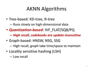 Hnsw Tree Example Vector Database Systems Basic Essentials | PDF