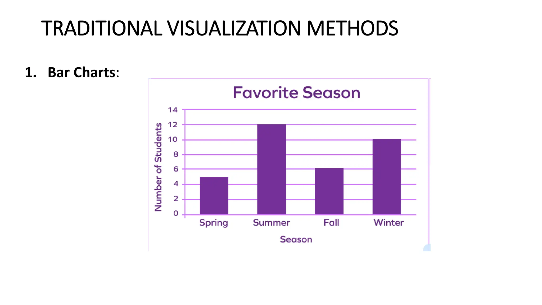 TRADITIONAL VISUALIZATION METHODS
1. Bar Charts:
 