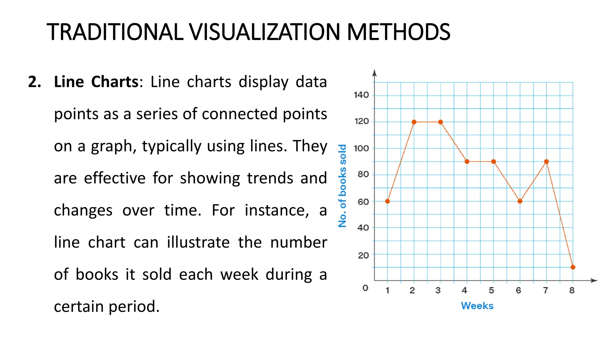 TRADITIONAL VISUALIZATION METHODS
2. Line Charts: Line charts display data
points as a series of connected points
on a graph, typically using lines. They
are effective for showing trends and
changes over time. For instance, a
line chart can illustrate the number
of books it sold each week during a
certain period.
 
