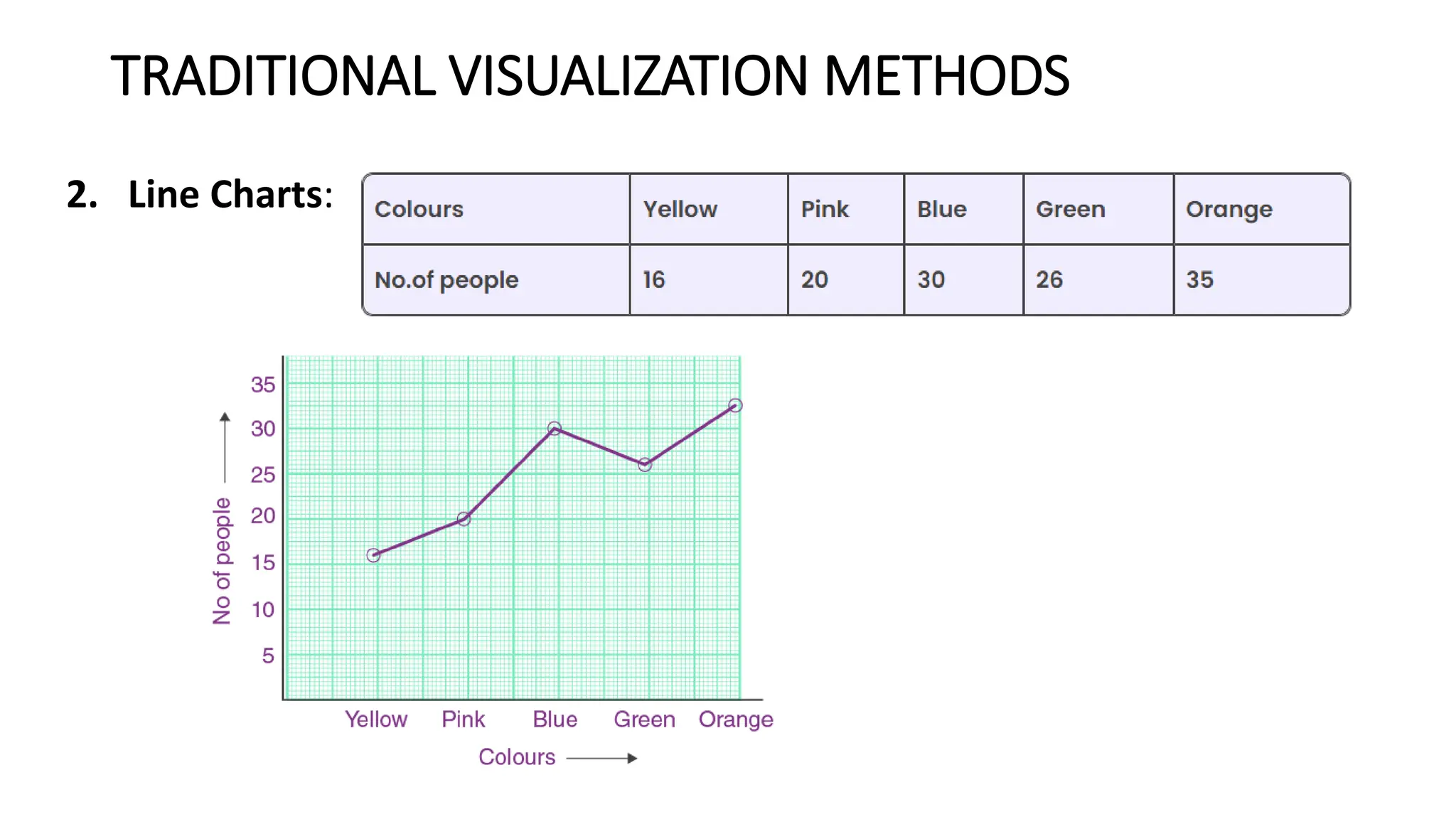 TRADITIONAL VISUALIZATION METHODS
2. Line Charts:
 