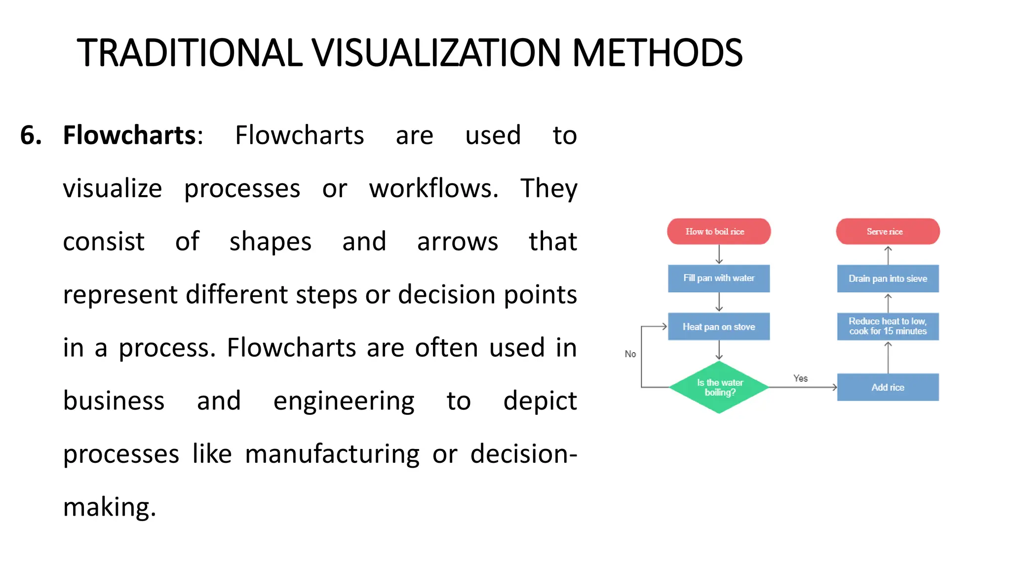 TRADITIONAL VISUALIZATION METHODS
6. Flowcharts: Flowcharts are used to
visualize processes or workflows. They
consist of shapes and arrows that
represent different steps or decision points
in a process. Flowcharts are often used in
business and engineering to depict
processes like manufacturing or decision-
making.
 
