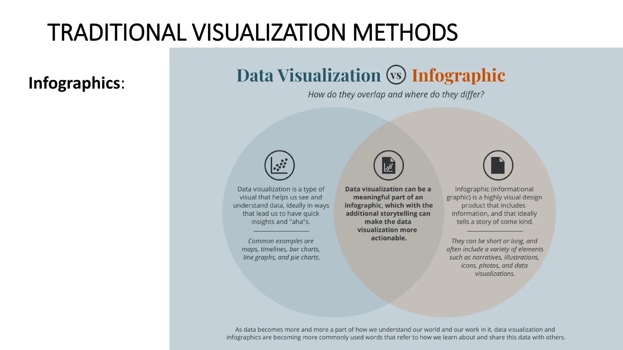 TRADITIONAL VISUALIZATION METHODS
Infographics:
 