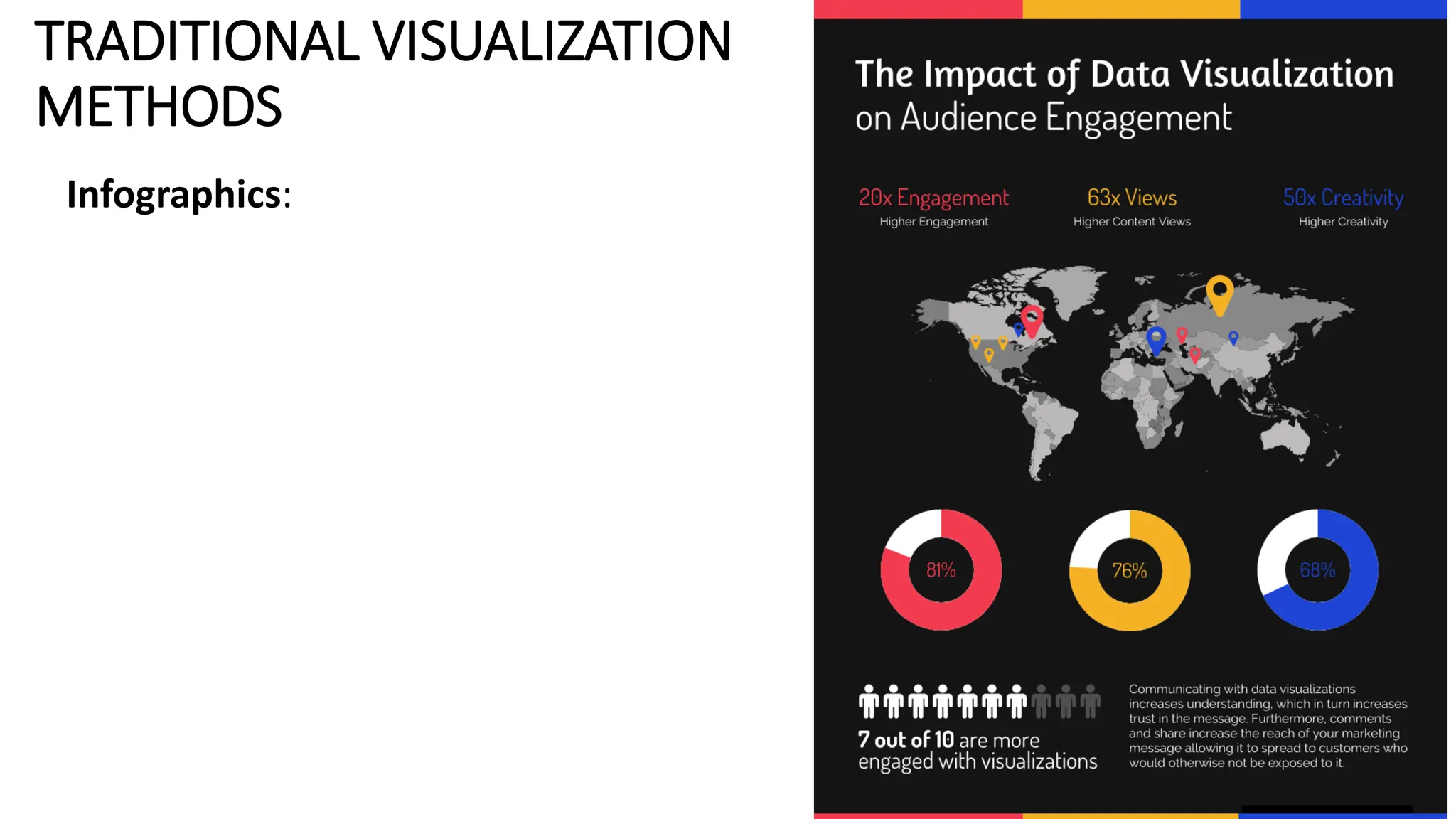 TRADITIONAL VISUALIZATION
METHODS
Infographics:
 