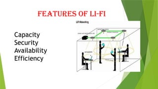 FEATURES OF LI-FI
Capacity
Security
Availability
Efficiency
 