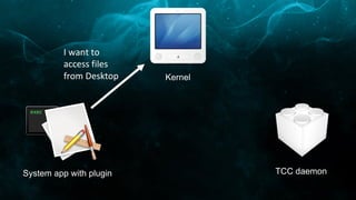 System app with plugin TCC daemon
Kernel
I want to
access files
from Desktop
Hey TCC, check the
permissions of the
request...