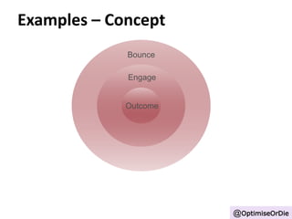 Examples – Concept 
Bounce 
Engage 
Outcome 
@OptimiseOrDie 
 