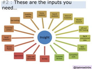 #2 : These are the inputs you 
need… 
Insight - Inputs 
Insight 
Eye tracking 
Segmentation 
Surveys 
Sales and 
Call Centre 
Customer 
contact 
Social 
analytics 
Session 
Replay 
Usability 
testing 
Forms 
analytics 
Search 
analytics Voice of 
Customer 
Market 
research 
A/B and 
MVT testing 
Big & 
unstructured 
data 
Web 
analytics 
Competitor 
Customer evals 
services 
@OptimiseOrDie 
 