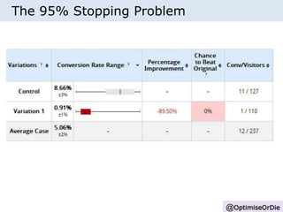 @OptimiseOrDie 
The 95% Stopping Problem 
 
