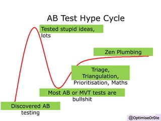 AB Test Hype Cycle 
Zen Plumbing 
@OptimiseOrDie 
Timeline 
Tested stupid ideas, 
lots 
Most AB or MVT tests are 
bullshit 
Discovered AB 
testing 
Triage, 
Triangulation, 
Prioritisation, Maths 
 