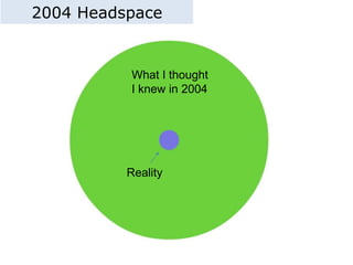 2004 Headspace 
What I thought 
I knew in 2004 
Reality 
 