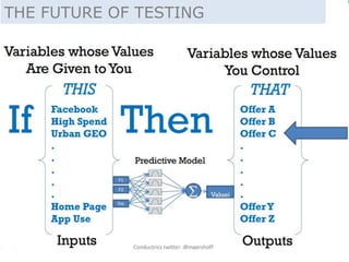 THE FUTURE OF TESTING 
 