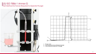 1313
(5) ISO 7886-1 Annex G
Test Method for Forces Required to Operate Plunger
 