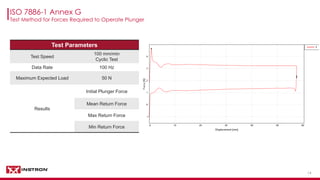 1414
ISO 7886-1 Annex G
Test Method for Forces Required to Operate Plunger
Test Parameters
Test Speed
100 mm/min
Cyclic Test
Data Rate 100 Hz
Maximum Expected Load 50 N
Results
Initial Plunger Force
Mean Return Force
Max Return Force
Min Return Force
 