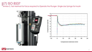1717
(7) ISO 8537
Annex C: Test Method for Force required to Operate the Plunger- Single-Use Syringe for Insulin
 