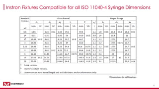 1919
Instron Fixtures Compatible for all ISO 11040-4 Syringe Dimensions
 