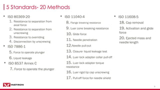 88
5 Standards- 20 Methods
• ISO 80369-20
1. Resistance to separation from
axial force
2. Resistance to separation from
unscrewing
3. Resistance to overriding
4. Disconnection by unscrewing
• ISO 7886-1
5. Force to operate plunger
6. Liquid leakage
• ISO 8537 Annex C
7. Force to operate the plunger
• ISO 11040-4
8. Flange breaking resistance
9. Luer cone breaking resistance
10. Glide force
11. Needle penetration
12.Needle pull-out
13. Closure- liquid leakage test
14. Luer lock adapter collar pull-off
15. Luer lock adapter torque
resistance
16. Luer rigid tip cap unscrewing
17. Pull-off force for needle shield
• ISO 11608-5
18. Cap removal
19. Activation and glide
force
20. Ejected mass and
needle length
 