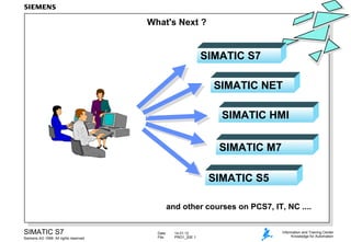 What's Next ? SIMATIC NET SIMATIC HMI SIMATIC M7 SIMATIC S5 and other courses on PCS7, IT, NC .... SIMATIC S7 
