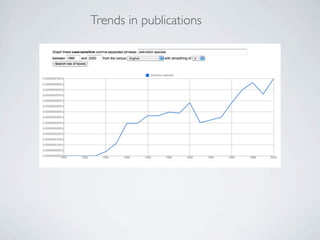 Trends in publications
 
