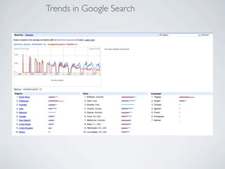 Trends in Google Search
 