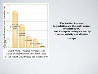 The habitat lost and
degradation are the main causes
        of exctinction.
Land Change is mainly caused by
  Human activity and climate
            change
 